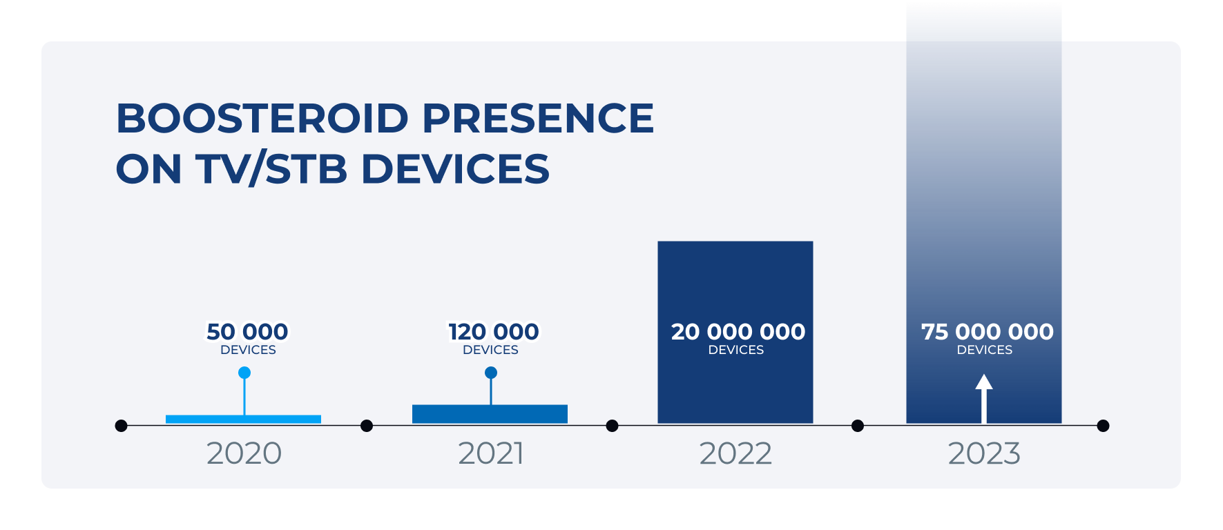 BOOSTEROID Cloud Gaming  GETTING STARTED & Setup in 2023 