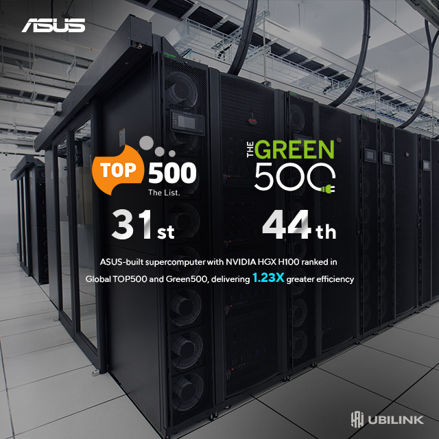 ASUS HGX H100 AI Servers Deliver 1.23X Boost in Performance Efficiency