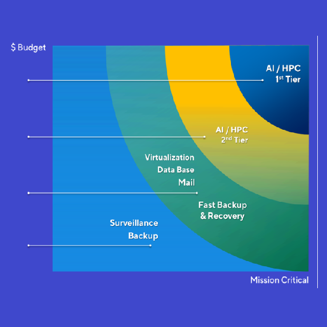 Advantages of SSD Cache and Auto-Tiering in Enterprise Applications