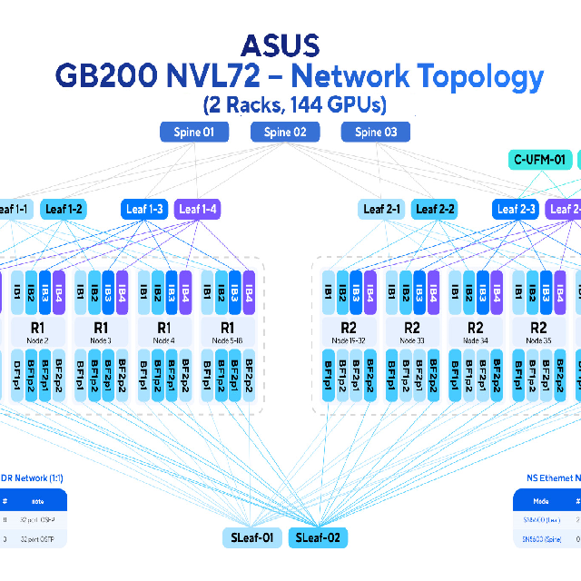 Validated Reference Architectures: Streamlining AI Infrastructure Deployment