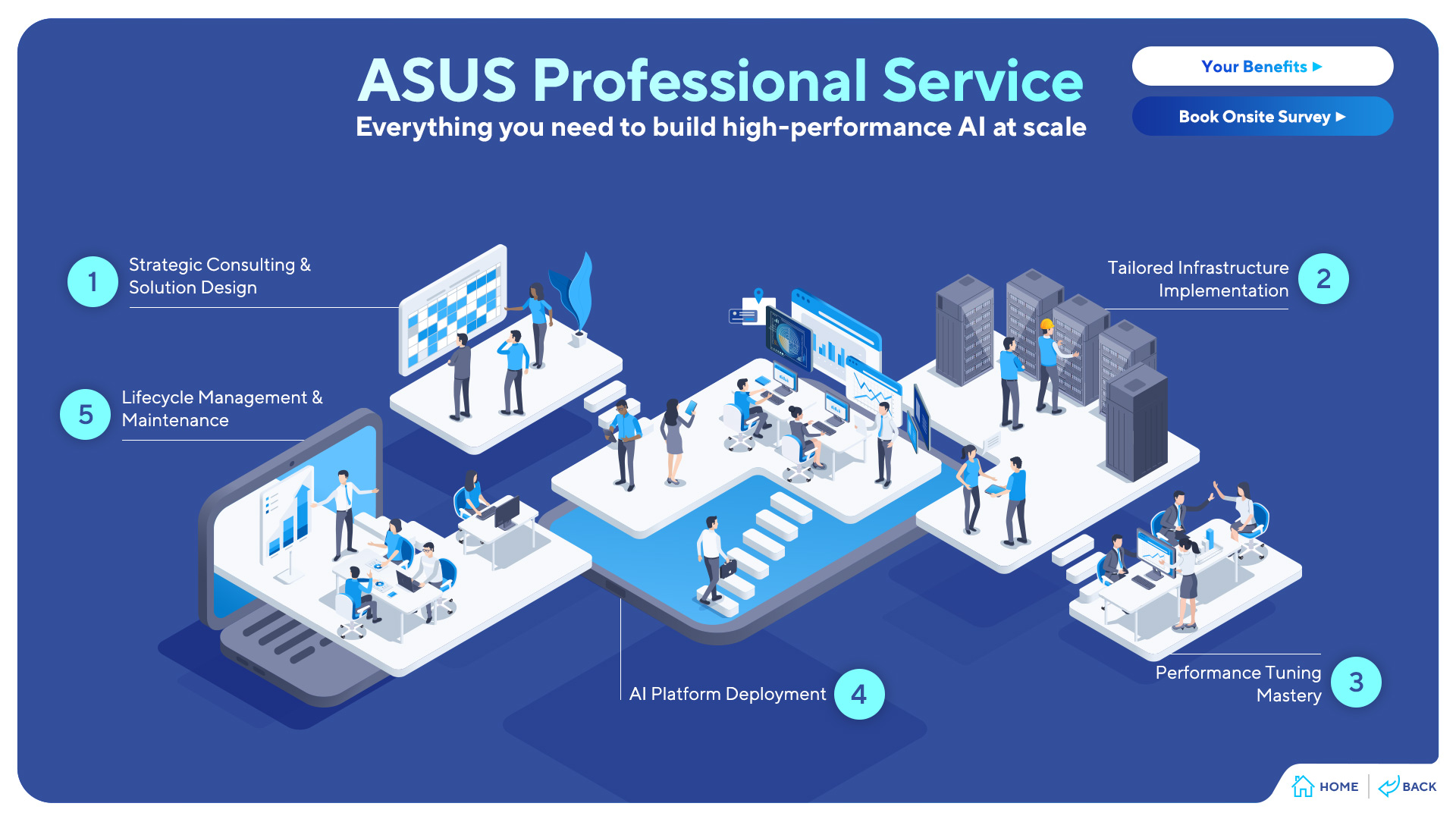Customer-first ASUS Professional Services
