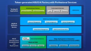 Powering AI innovation with ASUS AI Factory for token-generation