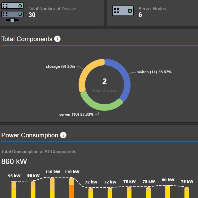 From Weeks to Days: ASUS Revolutionizes AI Data Center Deployment with Software-Defined Infrastructure